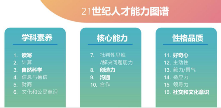 为什么要学英语 知乎
