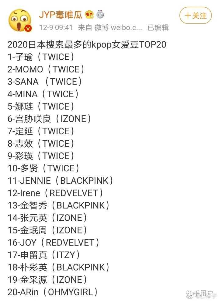 Twice队内人气排名是怎么样的 知乎 Twice队内人气排名是怎么样的 知乎