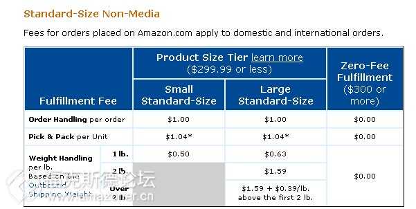 亚马逊fba配送费是怎么计算的 知乎