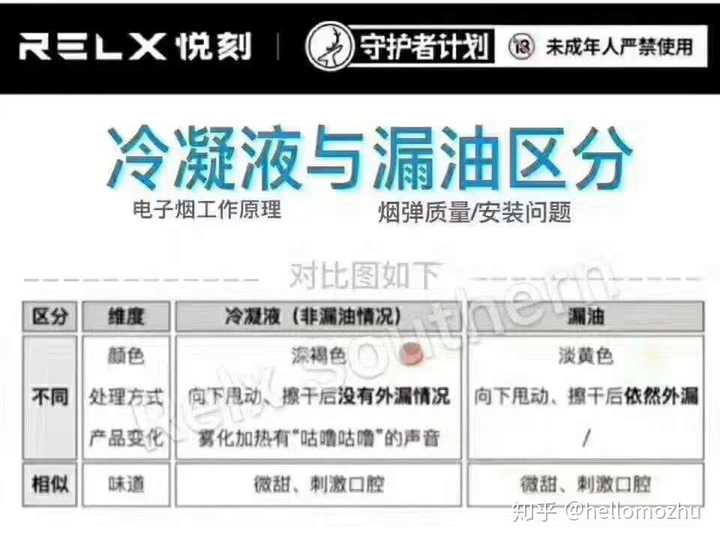 "劣质电池,不安全成分添加" 这两个可能会有要人命的,电子烟的基本