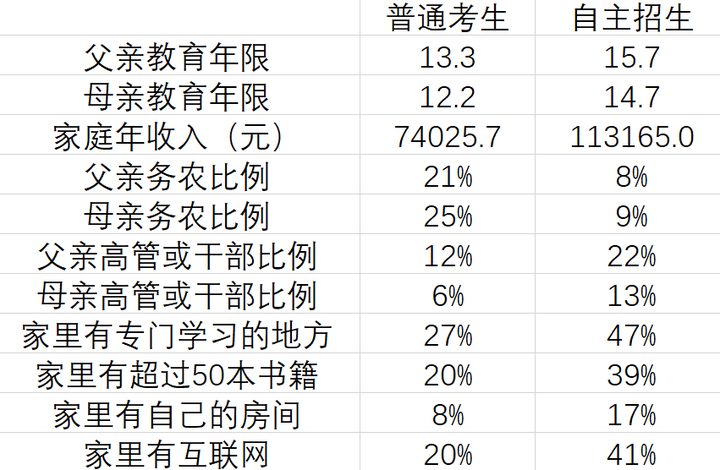 如何看待教育部官宣 年起取消高校自主招生 推出 强基计划 会产生什么影响 知乎