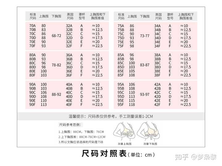 上胸围97下胸围83应该买什么尺码的文胸?