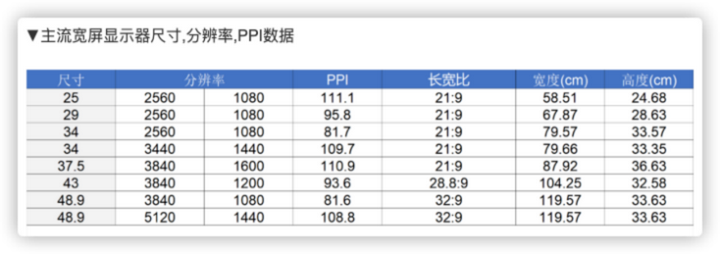 4k 显示器是否有必要 知乎