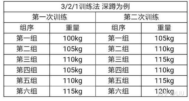 卧推水平对照表图片