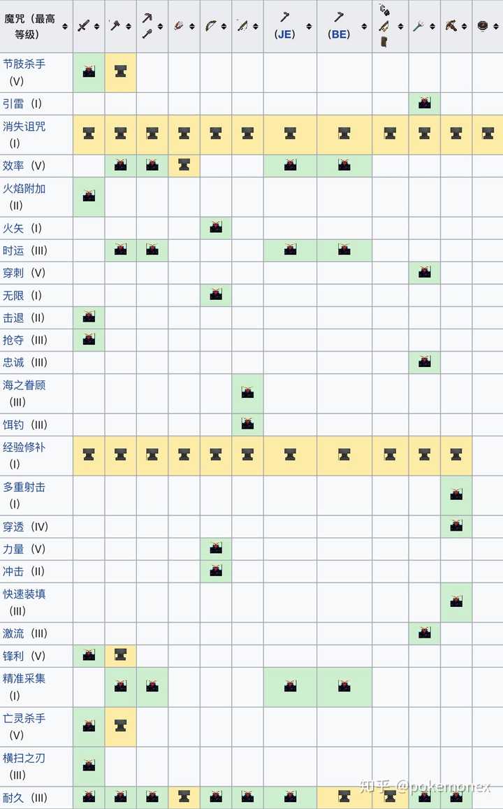 我的世界最多可以附魔几个效果 知乎 我的世界最多可以附魔几个效果 知乎