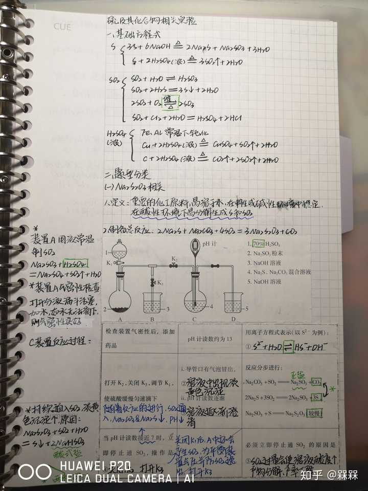 康奈尔笔记法物理模板图片