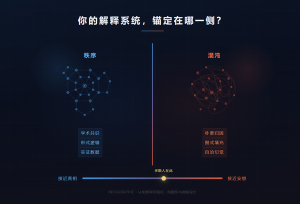 一个人越来越能解释世界，是更接近真相，还是更接近自我封闭？