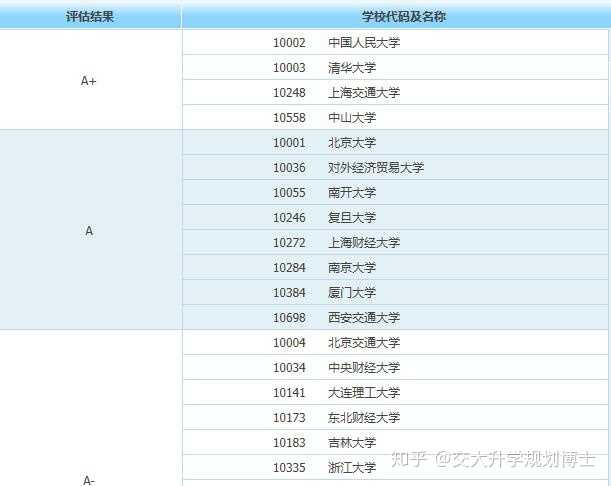 工商管理 专业是一门什么样的专业 知乎 工商管理 专业是一门什么样的专业 知乎
