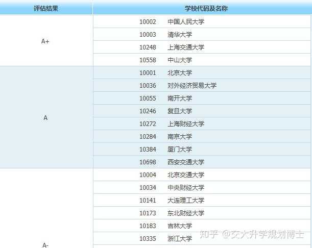 工商管理 专业是一门什么样的专业 知乎