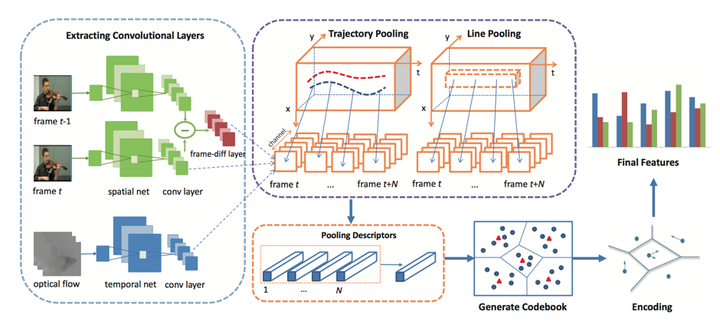 有哪些好看的CNN模型画法? - 知乎