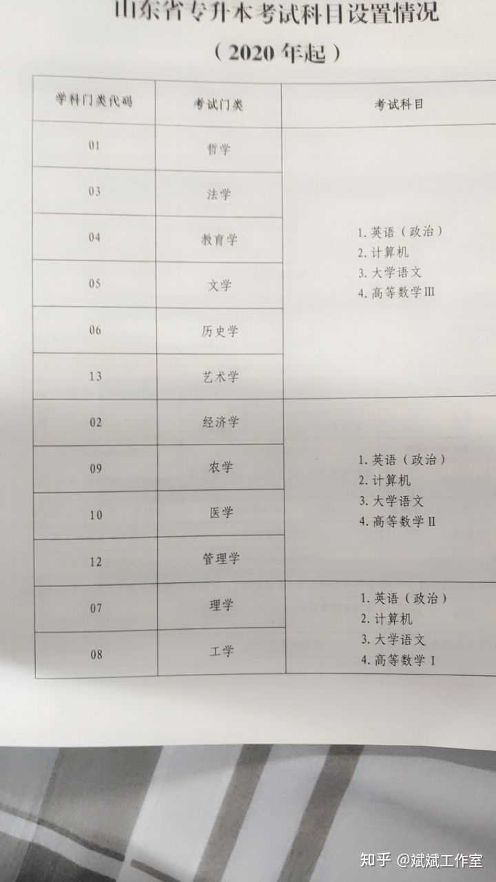 专升本到底有多难?