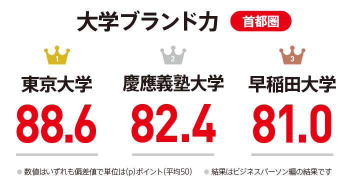 如何看待日本大学排名 知乎 如何看待日本大学排名 知乎
