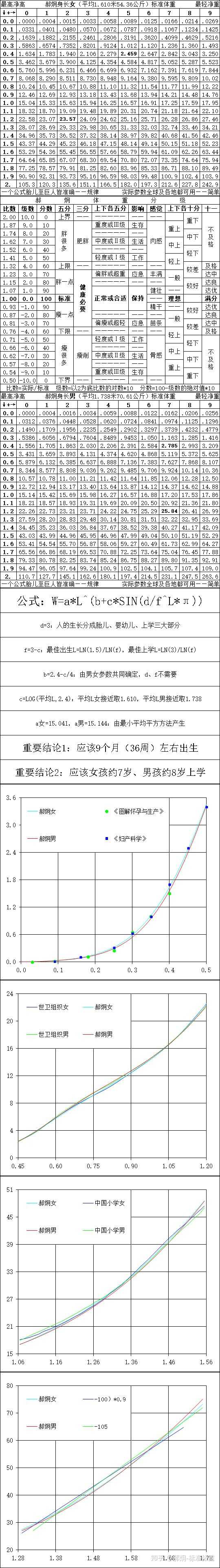 女生155cm 体重50左右 算胖吗 知乎