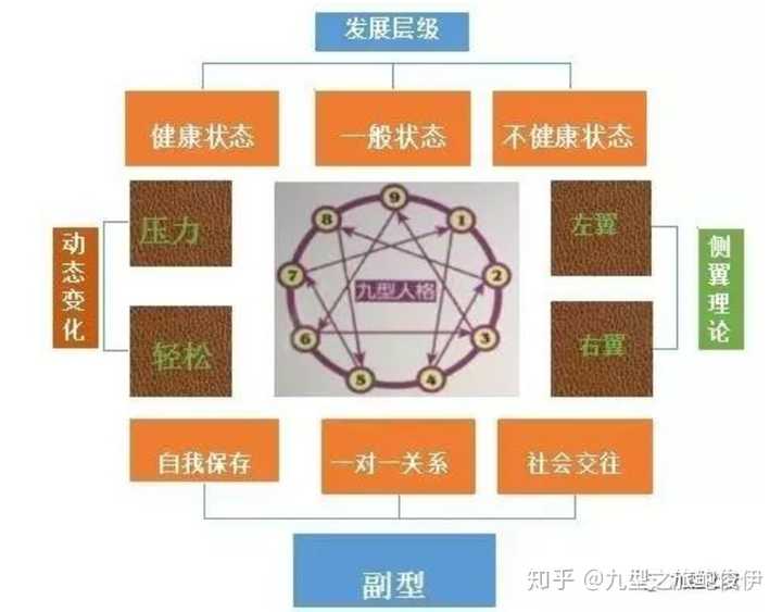 人的人格能分多少种，每种又有什么不同的特征？