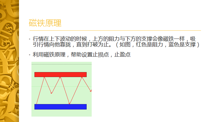 磁铁原理