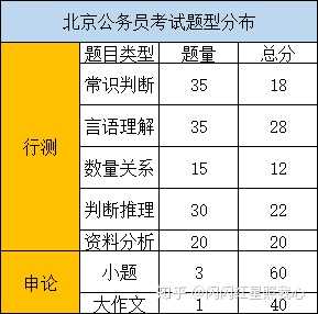 北京市考考什么北京公务员福利待遇如何