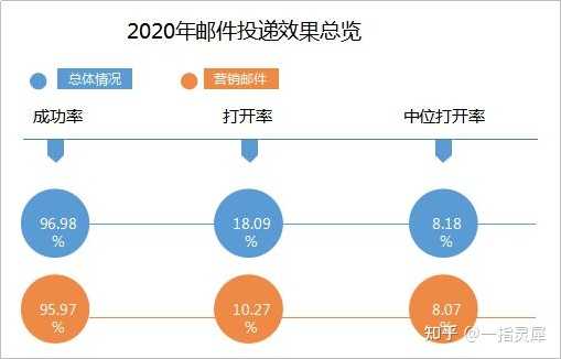 如何优化邮件投递服务以提升数据投递效率？