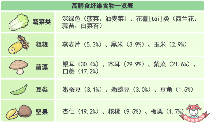 有哪些常见的高膳食纤维食物 知乎