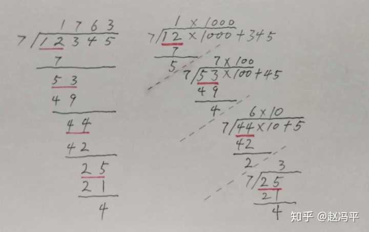 除法竖式的原理是什么 知乎