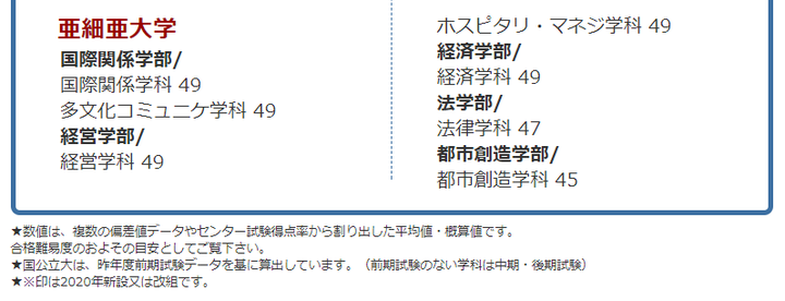 日本亚细亚大学怎么样 知乎