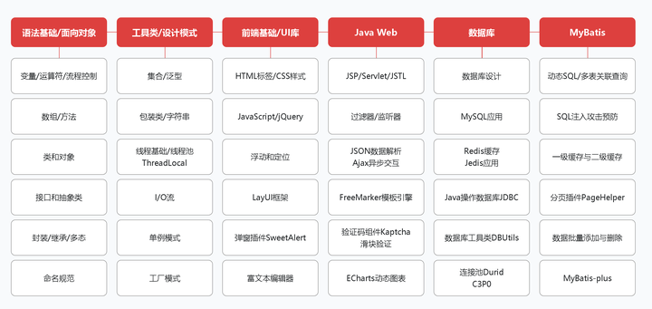 Java学到什么程度可以找工作  第1张