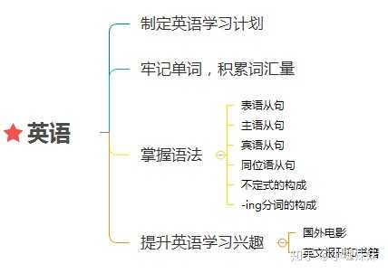 怎样短时间提高高中英语成绩啊 知乎