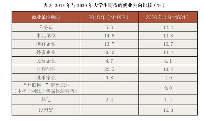 如何看待淘宝发布 新365行职业图鉴 新职业涌现是否拓宽了年轻人的就业版图 知乎