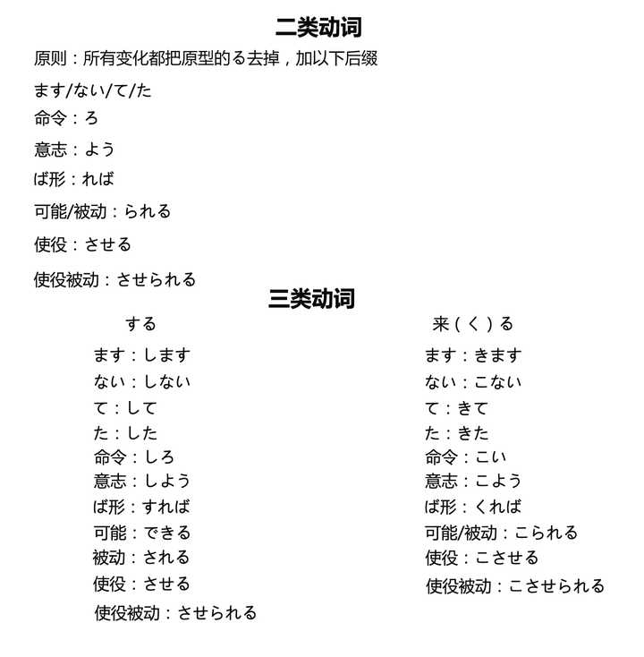 刚开始入门日语 请问日语中的动词活用应该如何掌握 知乎