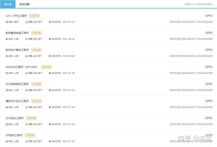 如何看待oppo 给应届生开出40w 的待遇 实际情况是怎样的 知乎