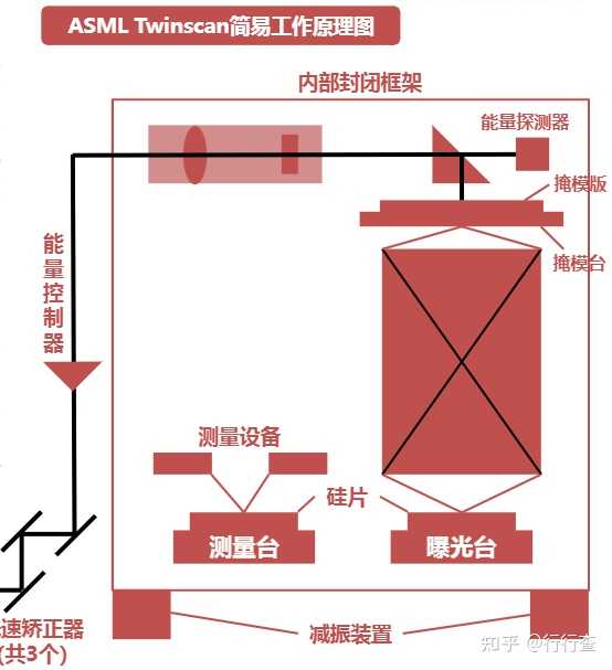 光刻机是什么东西 知乎