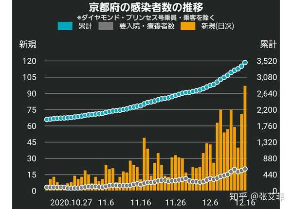 日本疫情走向有点迷啊