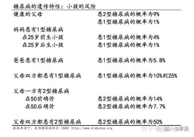 如果你是未婚的糖尿病患者 且糖尿病会遗传给下一代 你会结婚吗 糖人也幸福的回答 知乎