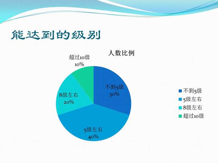 成人应该怎样学习钢琴 知乎