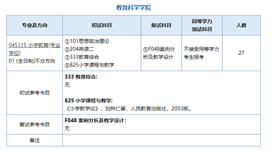 小学教育考研考英语几 塔利班即将掌权阿富汗 阿富汗总统同意辞职