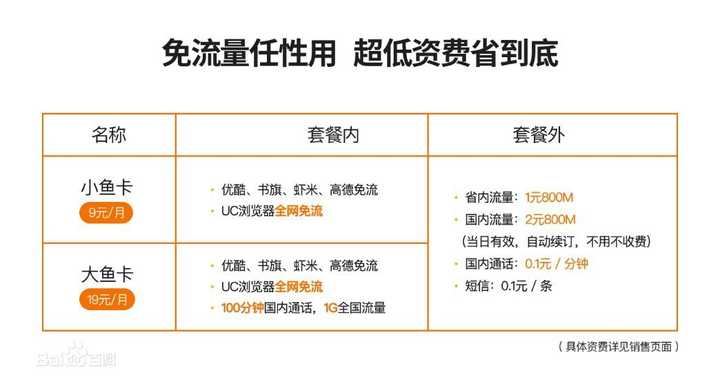 寻找完美副卡，哪种流量卡最适合作为备用选项？  第1张