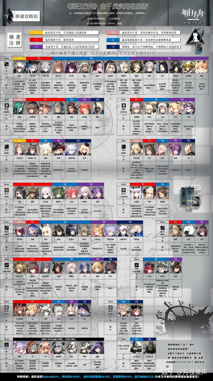 明日方舟,新人求助,这个卡面怎么玩?