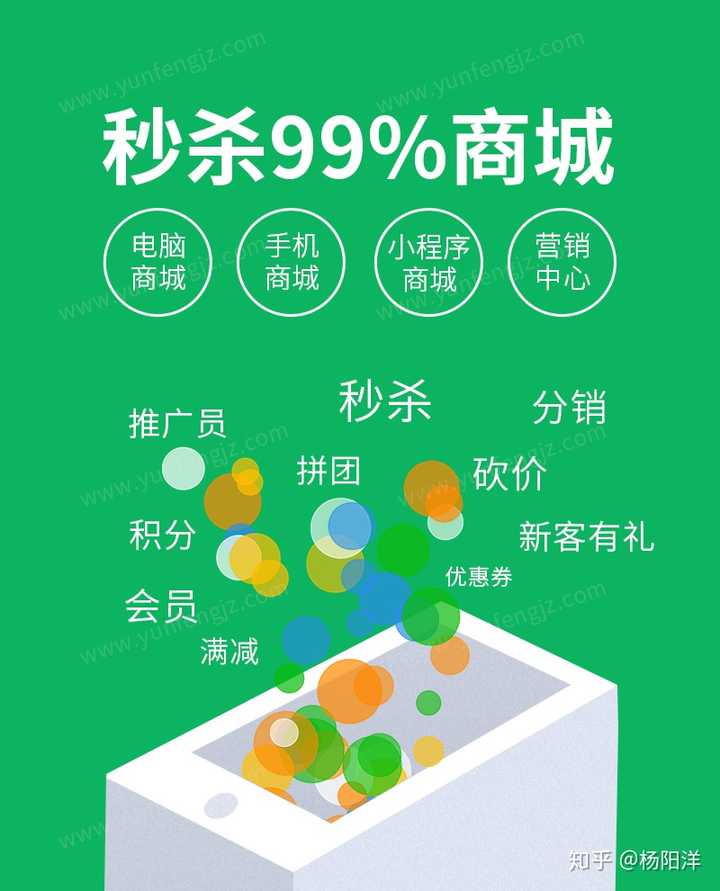 微店如何推广营销？