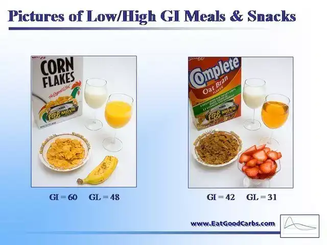 高GI食物有哪些?