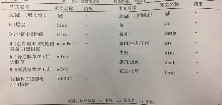 大家做过过敏原测试么 都有哪些 我可以带着我怀疑的过敏原去测试么 知乎 大家做过过敏原测试么 都有哪些 我可以带着我怀疑的过敏原去测试么 知乎