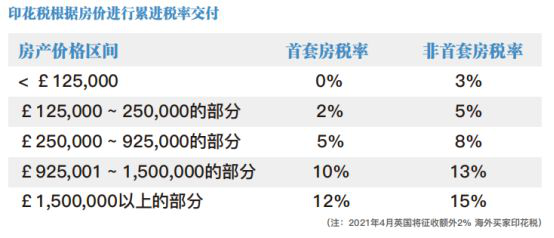 在英国买房需要提前做什么功课 还有哪些重要的细节需要注意 知乎