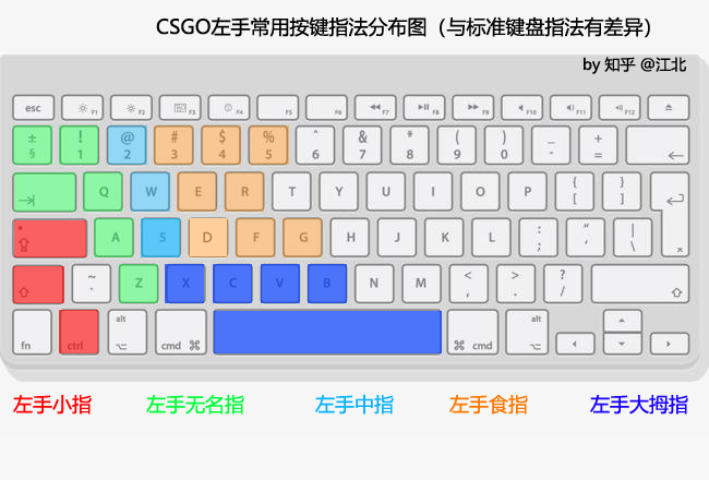 Csgo语音按键改成什么好用一点 江北的回答 知乎