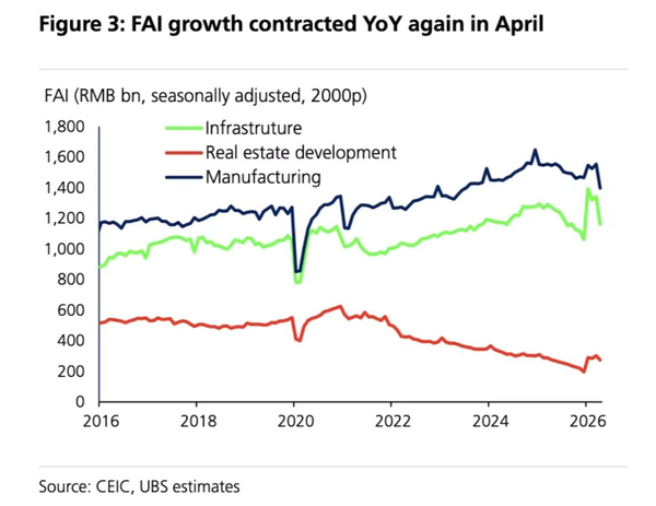 5 月份我国制造业 PMI 恰好位于 50.0%临界点，反映出当前经济形势的哪些特点？