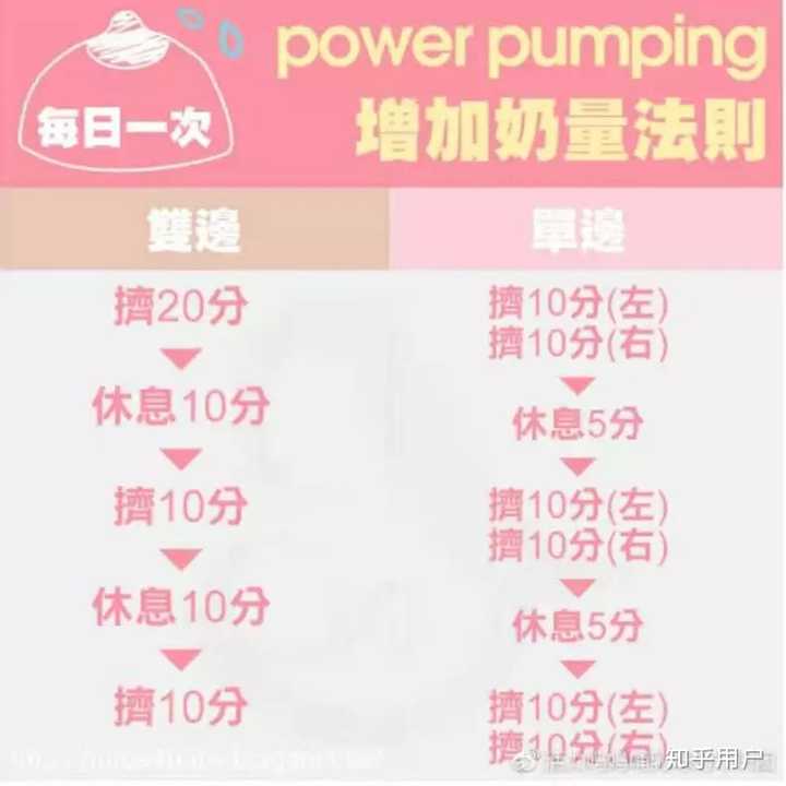 乳头凹陷如何喂奶 在备孕前或孕期可以做哪些准备 知乎
