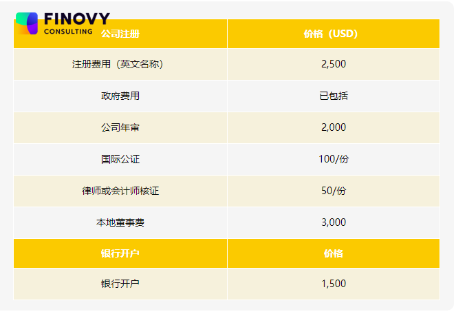 注册海外公司的费用大概需要多少？