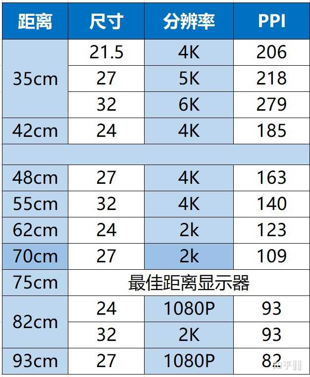 显示器27寸和32寸怎么选择? 知乎 显示器27寸和32寸怎么选择? 知乎
