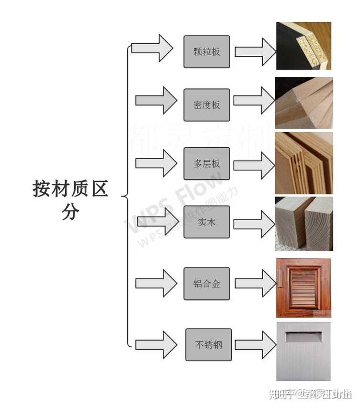 做衣柜用什么板材比较好?