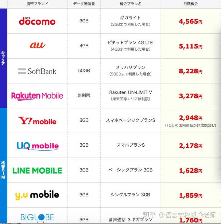 日本网站空间租用多少钱一个月