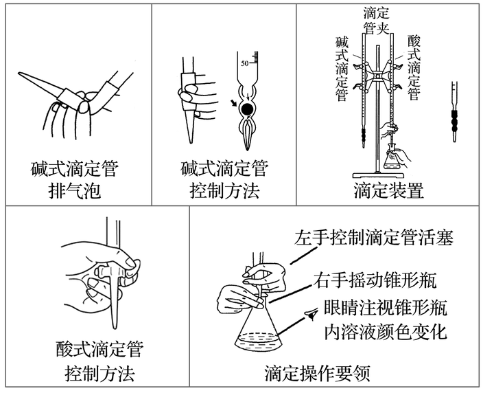 高考化学选择题如何拿满分?