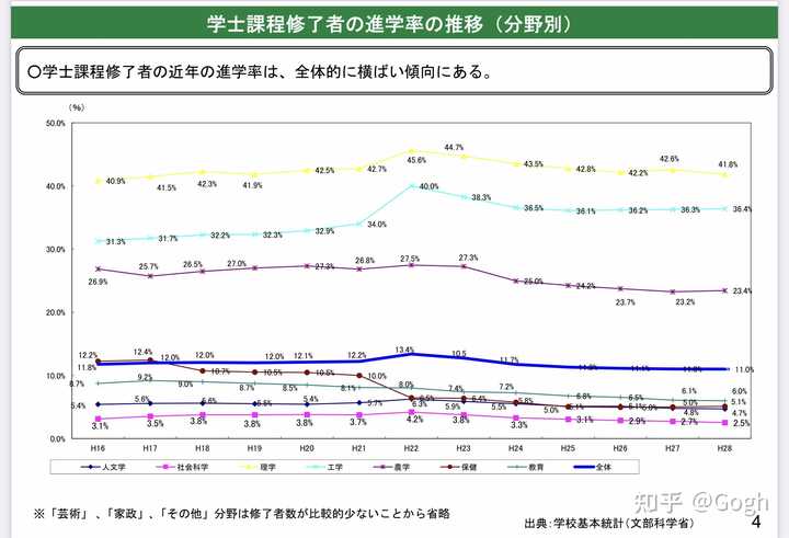 筑波大学学部为什么不爱招留学生 而大学院却很多 知乎
