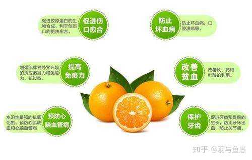 常吃维c真的能美白吗？